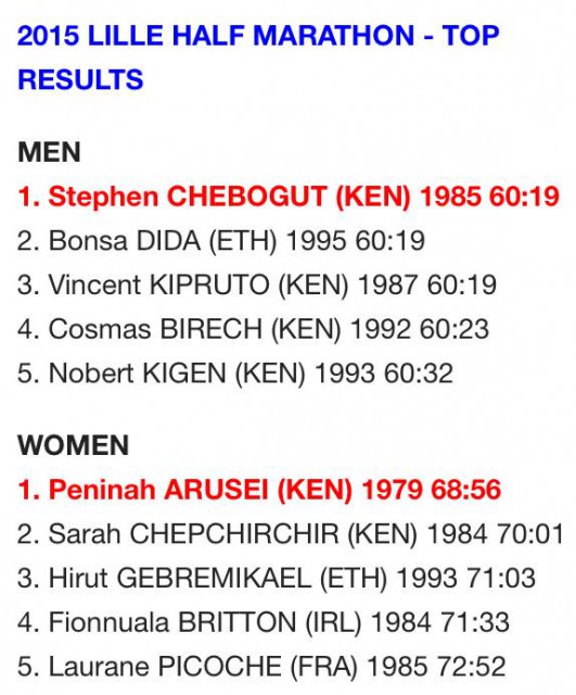 lille-hm-2015-results