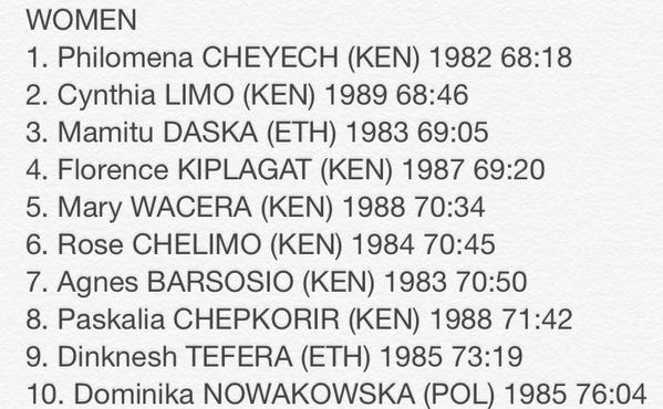 luanda-hm-2015-results-women