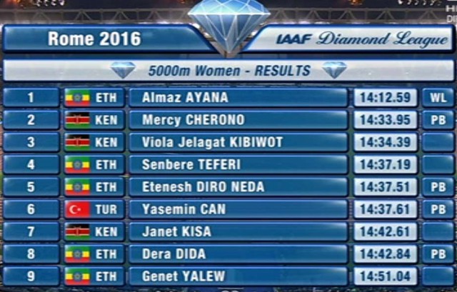 golden-gala-rom-2016-5000m-results