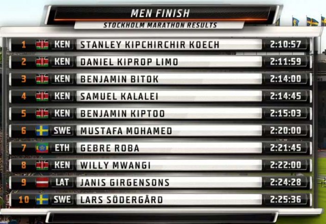 stockholm-mar-2016-results-men