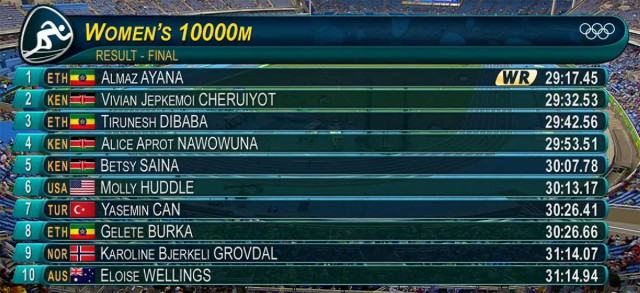 olympia-2016-10km-wm-results