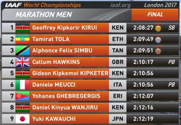 wm-marathon-2017-marathon-men-results