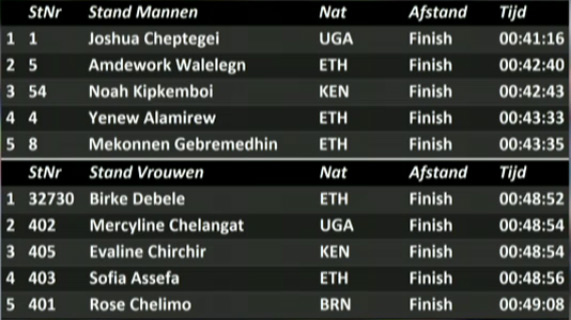 zevenheuvelenloop-2017-results