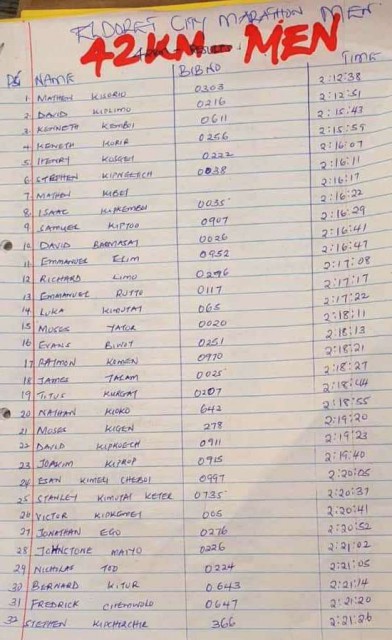 eldoret-mar-2019-results-handwritten